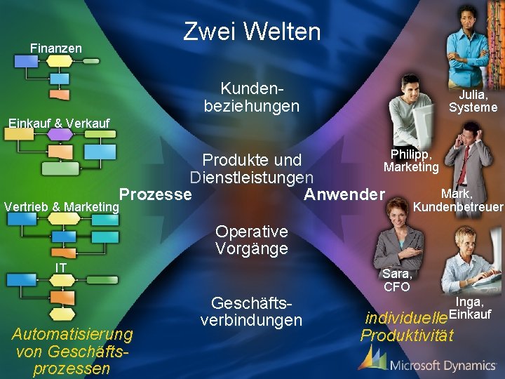 Zwei Welten Finanzen Kundenbeziehungen Julia, Systeme Einkauf & Verkauf Philipp, Produkte und Marketing Dienstleistungen
