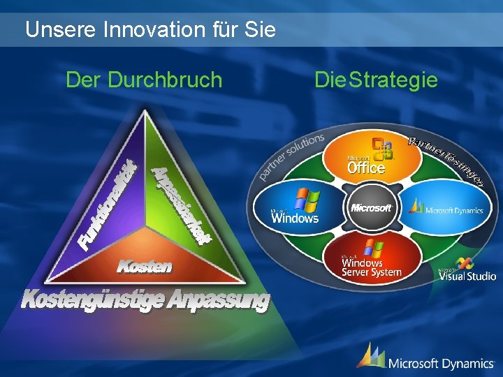 Unsere Innovation für Sie Der Durchbruch Die Strategie 