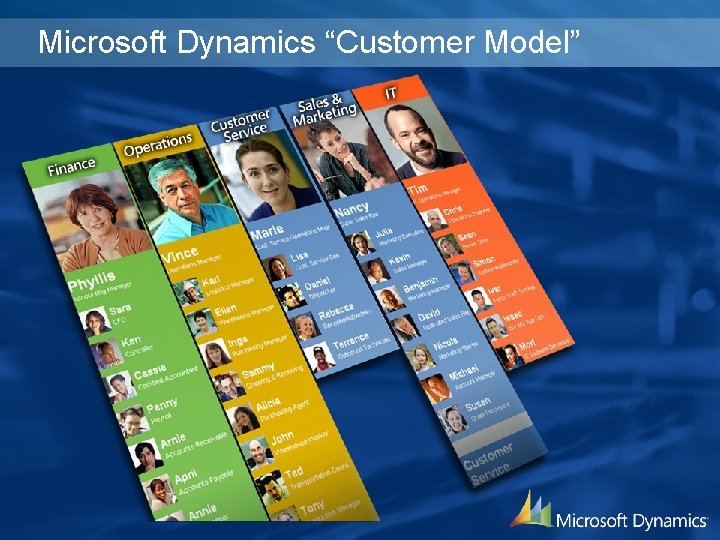 Microsoft Dynamics “Customer Model” 