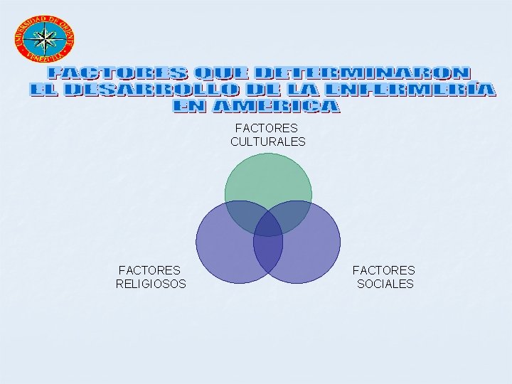 FACTORES CULTURALES FACTORES RELIGIOSOS FACTORES SOCIALES 