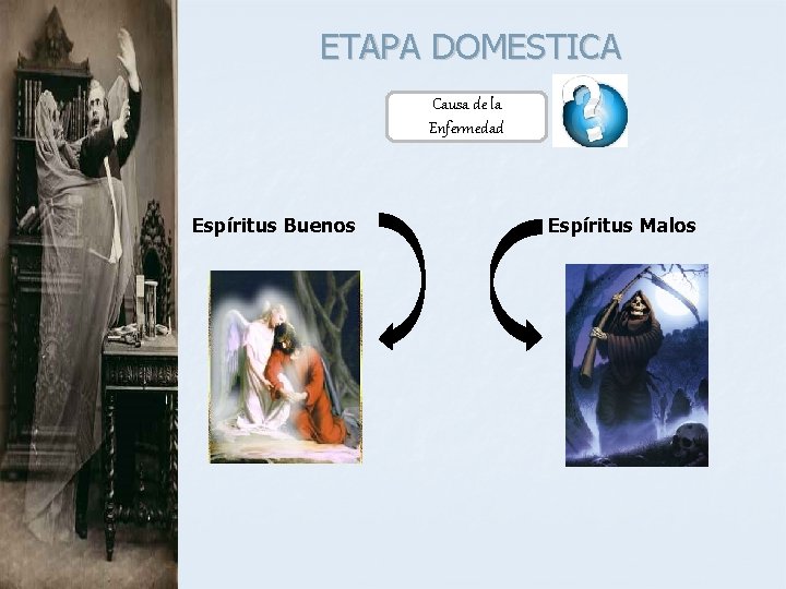 ETAPA DOMESTICA Causa de la Enfermedad Espíritus Buenos Espíritus Malos 