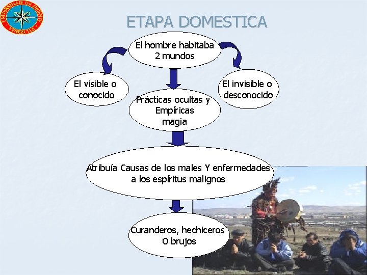 ETAPA DOMESTICA El hombre habitaba 2 mundos El visible o conocido Prácticas ocultas y