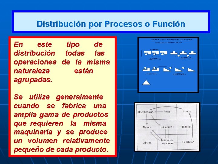 Distribución por Procesos o Función En este tipo de distribución todas las operaciones de