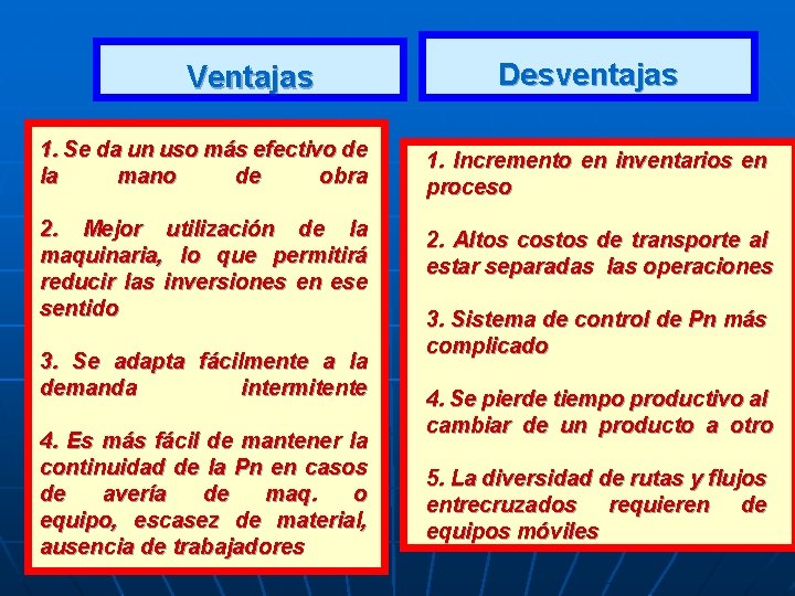 Ventajas 1. Se da un uso más efectivo de la mano de obra 2.