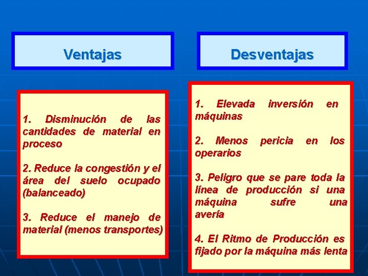 Ventajas 1. Disminución de las cantidades de material en proceso 2. Reduce la congestión