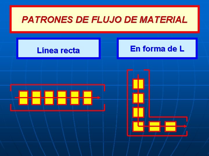 PATRONES DE FLUJO DE MATERIAL Línea recta En forma de L 