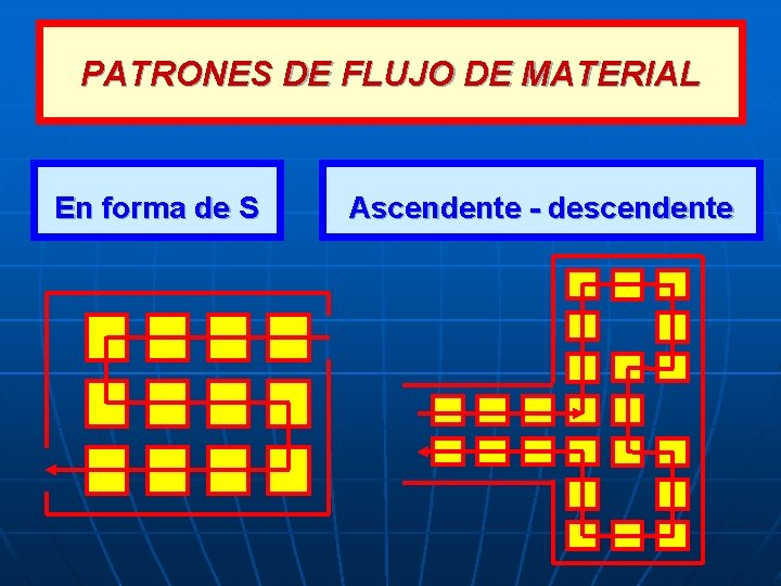 PATRONES DE FLUJO DE MATERIAL En forma de S Ascendente - descendente 