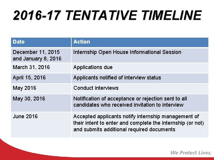 2016 -17 TENTATIVE TIMELINE Date Action December 11, 2015 and January 8, 2016 Internship