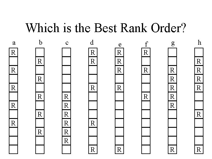 Which is the Best Rank Order? a R b c R d R R