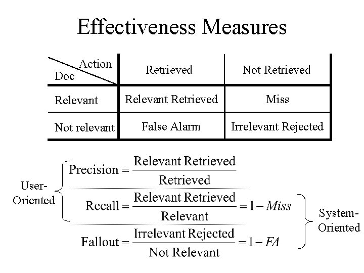 Effectiveness Measures Doc Action Relevant Not relevant User. Oriented Retrieved Not Retrieved Relevant Retrieved