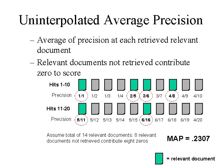 Uninterpolated Average Precision – Average of precision at each retrieved relevant document – Relevant