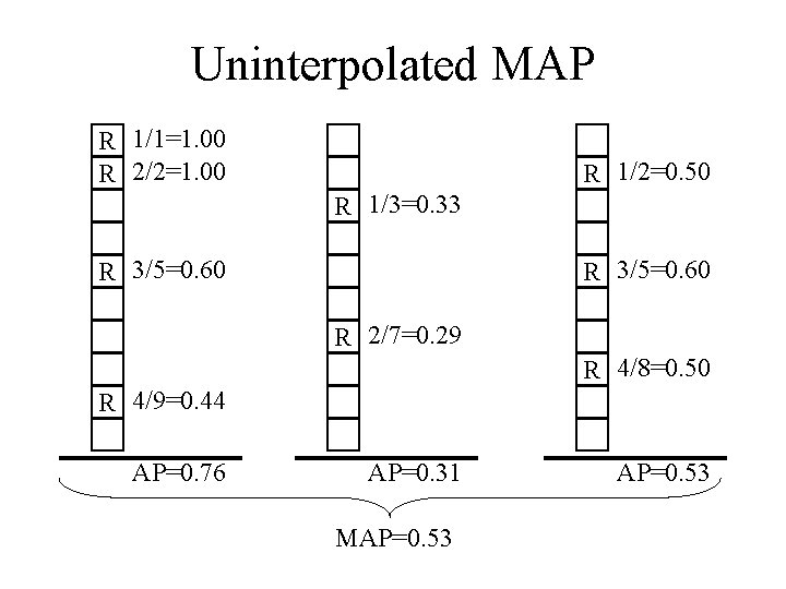 Uninterpolated MAP R 1/1=1. 00 R 2/2=1. 00 R 1/2=0. 50 R 1/3=0. 33