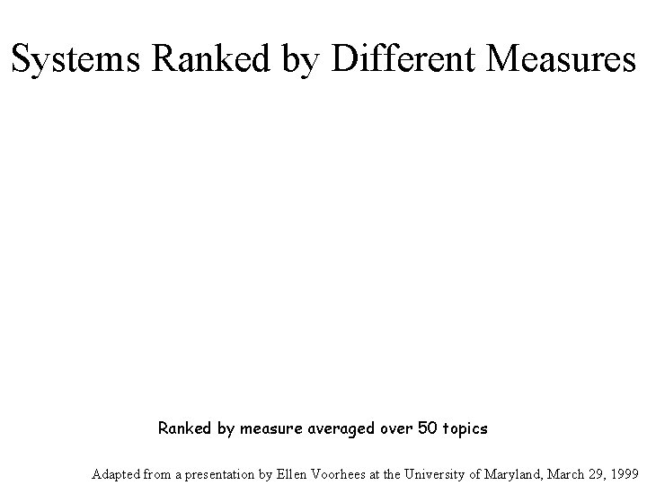 Systems Ranked by Different Measures Ranked by measure averaged over 50 topics Adapted from