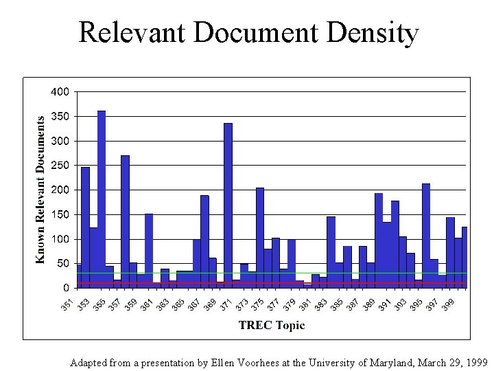 Relevant Document Density Adapted from a presentation by Ellen Voorhees at the University of