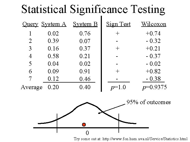 Statistical Significance Testing Query System A 1 0. 02 2 0. 39 3 0.