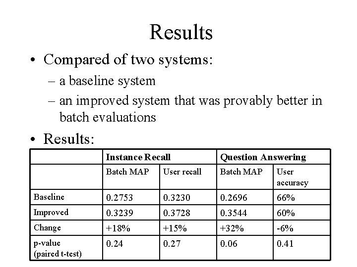 Results • Compared of two systems: – a baseline system – an improved system