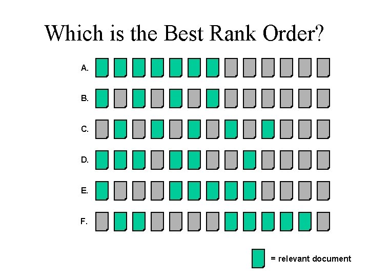 Which is the Best Rank Order? A. B. C. D. E. F. = relevant