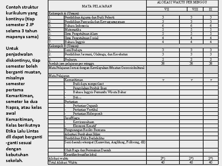 Contoh struktur kurikulum yang kontinyu (tiap semester 2 JP selama 3 tahun mapenya sama)