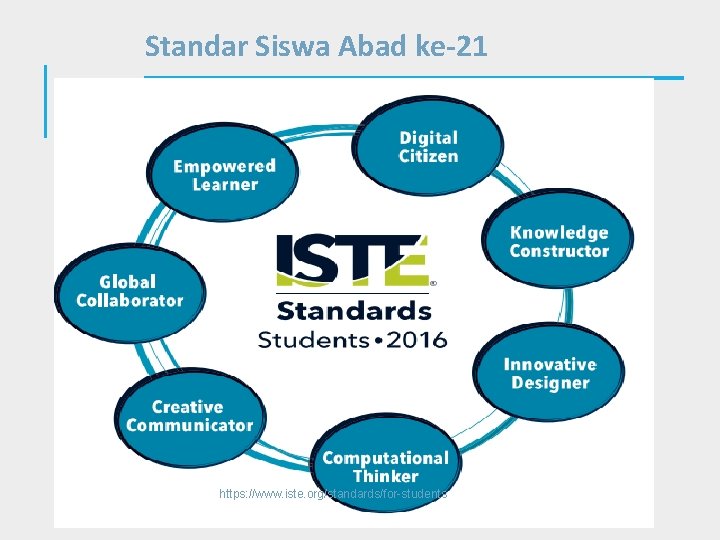 Standar Siswa Abad ke-21 https: //www. iste. org/standards/for-students 