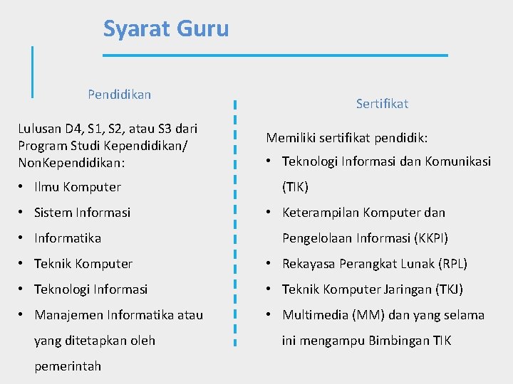 Syarat Guru Pendidikan Lulusan D 4, S 1, S 2, atau S 3 dari