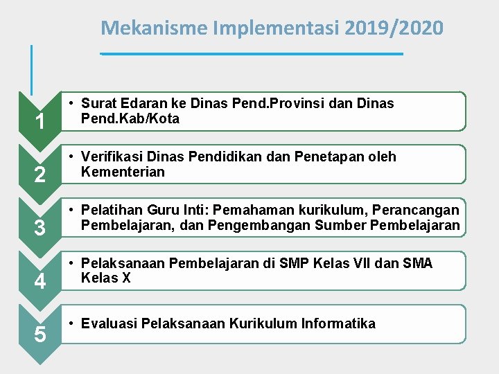 Mekanisme Implementasi 2019/2020 1 2 3 4 5 • Surat Edaran ke Dinas Pend.