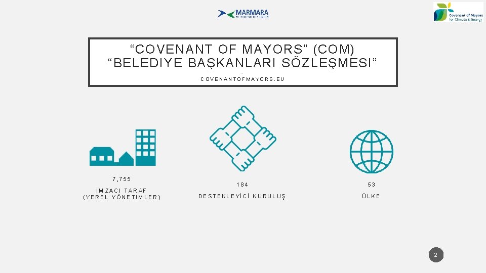 “COVENANT OF MAYORS” (COM) “BELEDIYE BAŞKANLARI SÖZLEŞMESI” - COVENANTOFMAYORS. EU 7, 755 184 İMZACI