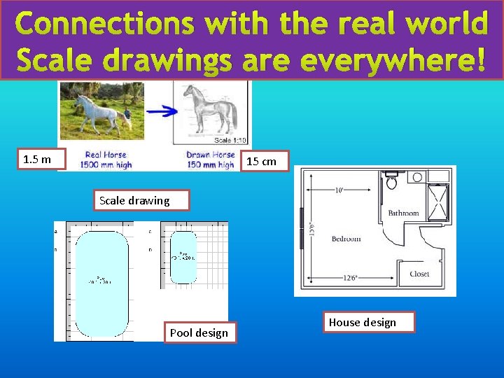 Connections with the real world Scale drawings are everywhere! 1. 5 m 15 cm