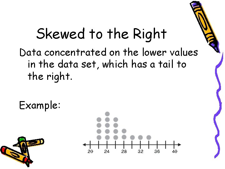 Skewed to the Right Data concentrated on the lower values in the data set, Skewed to the Right Data concentrated on the lower values in the data set,