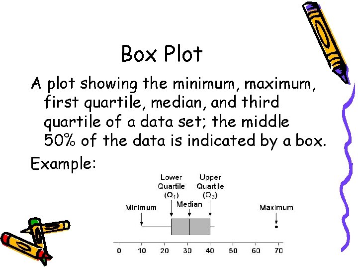 Box Plot A plot showing the minimum, maximum, first quartile, median, and third quartile Box Plot A plot showing the minimum, maximum, first quartile, median, and third quartile