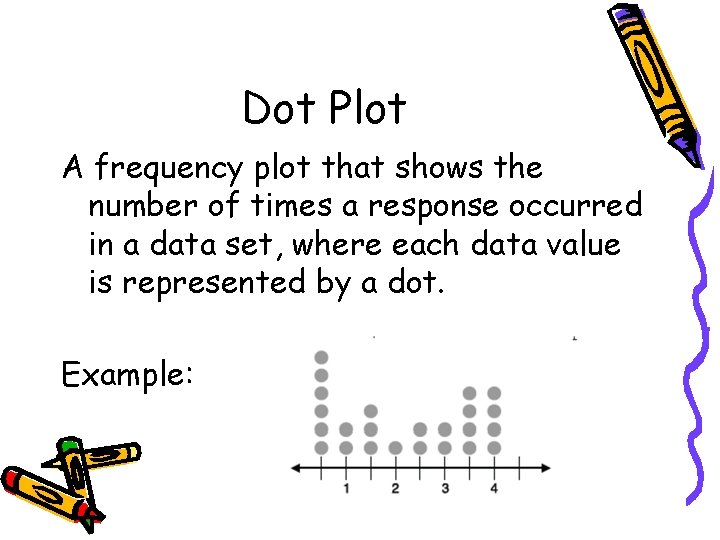 Dot Plot A frequency plot that shows the number of times a response occurred Dot Plot A frequency plot that shows the number of times a response occurred