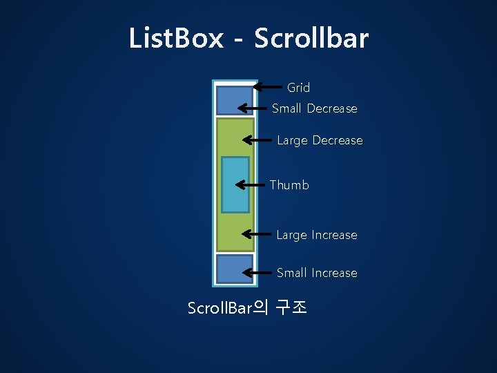 List Box List Box Border Scroll viewer Items