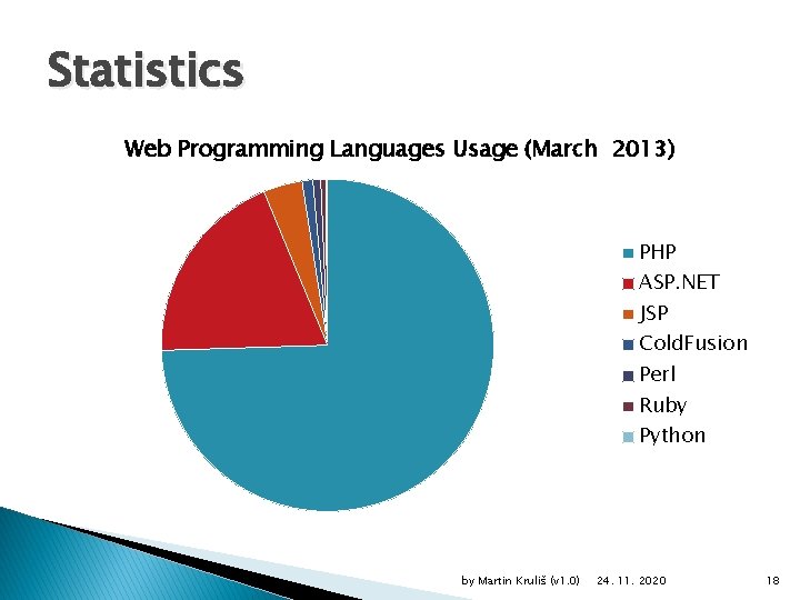 Statistics Web Programming Languages Usage (March 2013) PHP ASP. NET JSP Cold. Fusion Perl