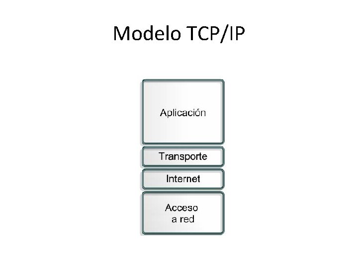 Modelo TCP/IP 