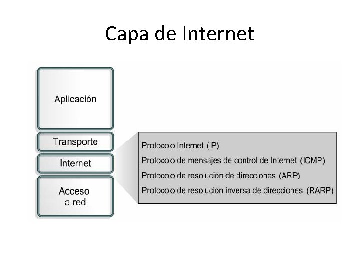Capa de Internet 