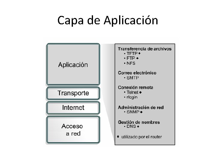 Capa de Aplicación 