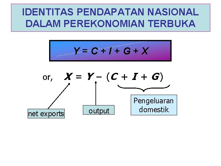 IDENTITAS PENDAPATAN NASIONAL DALAM PEREKONOMIAN TERBUKA Y=C+I+G+X or, X = Y – (C +