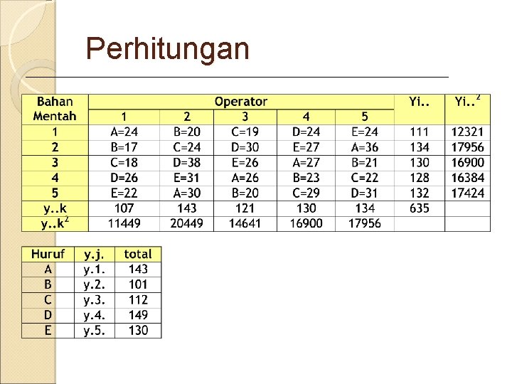 Perhitungan 