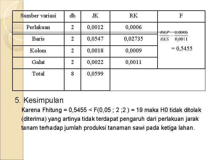 Sumber variasi db JK RK Perlakuan 2 0, 0012 0, 0006 Baris 2 0,