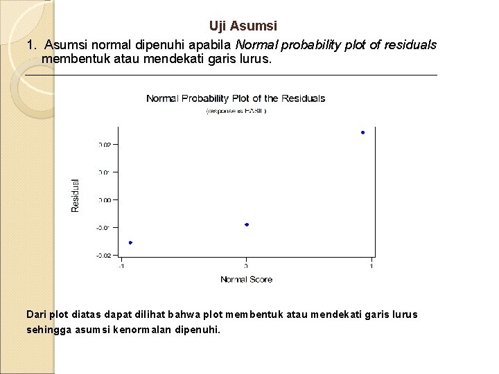 Uji Asumsi 1. Asumsi normal dipenuhi apabila Normal probability plot of residuals membentuk atau