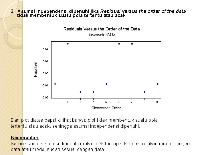 3. Asumsi independensi dipenuhi jika Residual versus the order of the data tidak membentuk