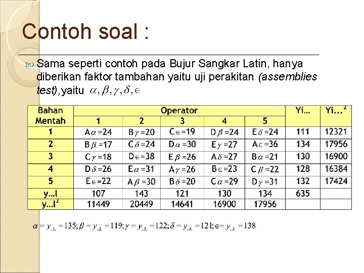 Contoh soal : Sama seperti contoh pada Bujur Sangkar Latin, hanya diberikan faktor tambahan