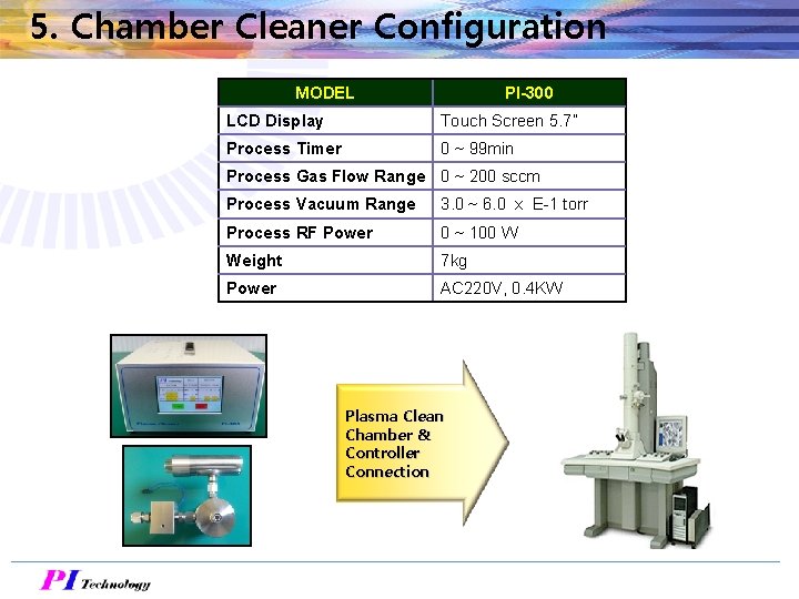 5. Chamber Cleaner Configuration MODEL PI-300 LCD Display Touch Screen 5. 7” Process Timer