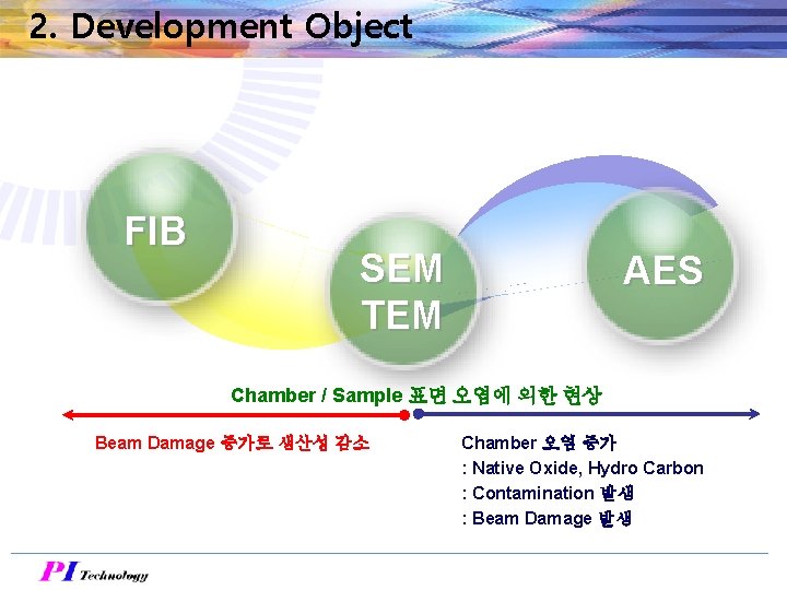 2. Development Object FIB SEM TEM AES Chamber / Sample 표면 오염에 의한 현상