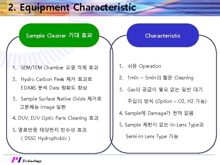 2. Equipment Characteristic Sample Cleaner 기대 효과 Characteristic 1. SEM/TEM Chamber 오염 억제 효과