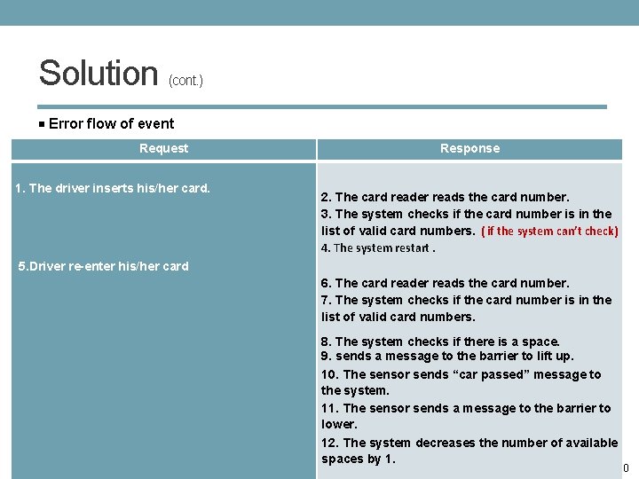 Solution (cont. ) Error flow of event Request Response 1. The driver inserts his/her