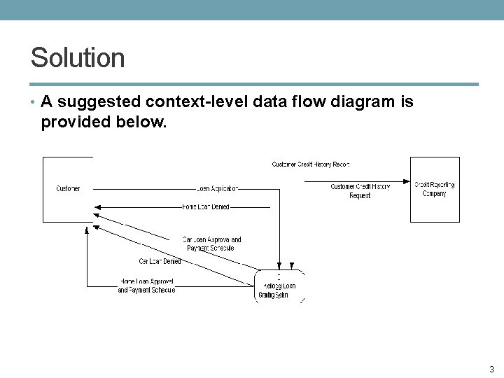 Solution • A suggested context-level data flow diagram is provided below. 3 