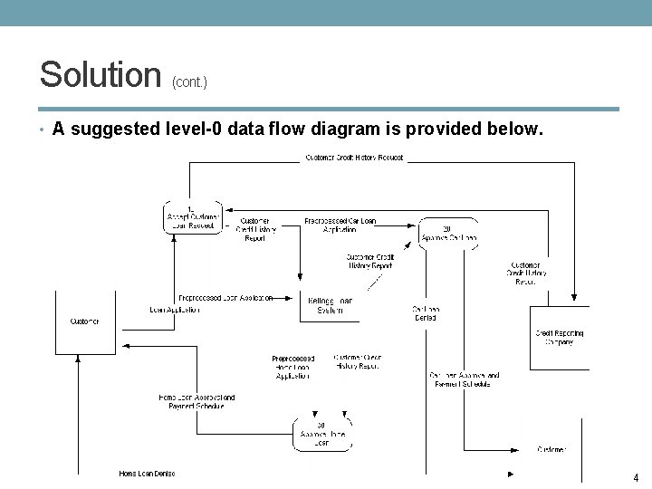 Solution (cont. ) • A suggested level-0 data flow diagram is provided below. 4