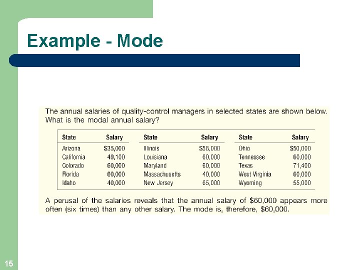 Example - Mode 15 