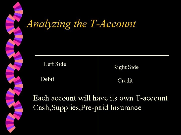 Analyzing the T-Account Left Side Debit Right Side Credit Each account will have its