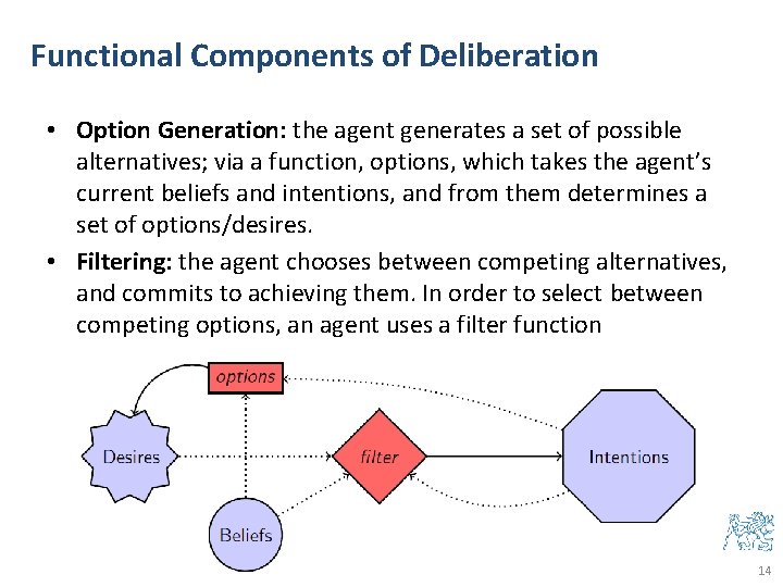 Functional Components of Deliberation • Option Generation: the agent generates a set of possible